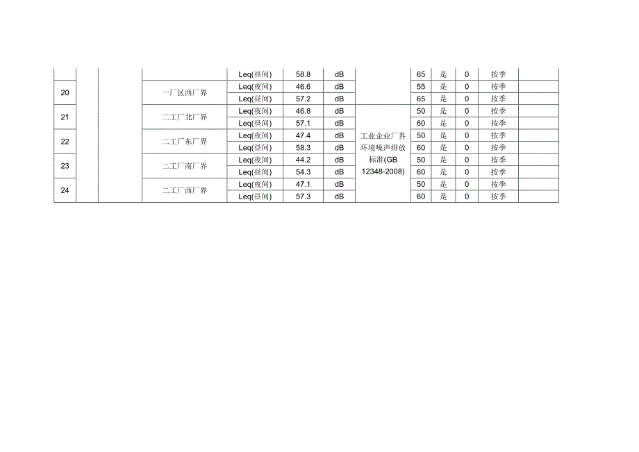 每季度公开监测数据台帐_第3页