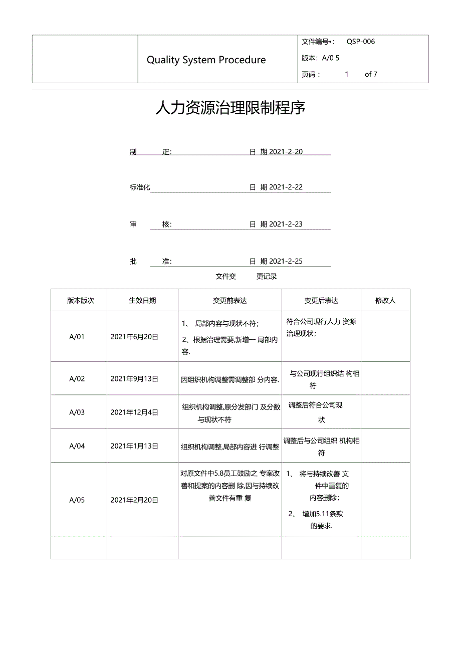 IATF169492016人力资源管理控制程序_第1页