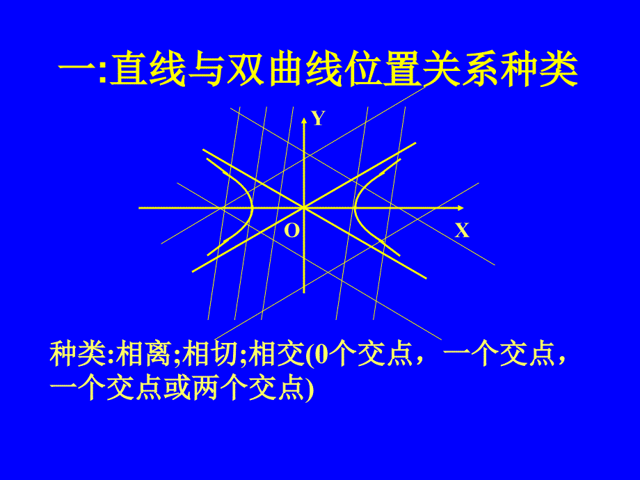 21直线和双曲线的位置关系张铁华_第3页