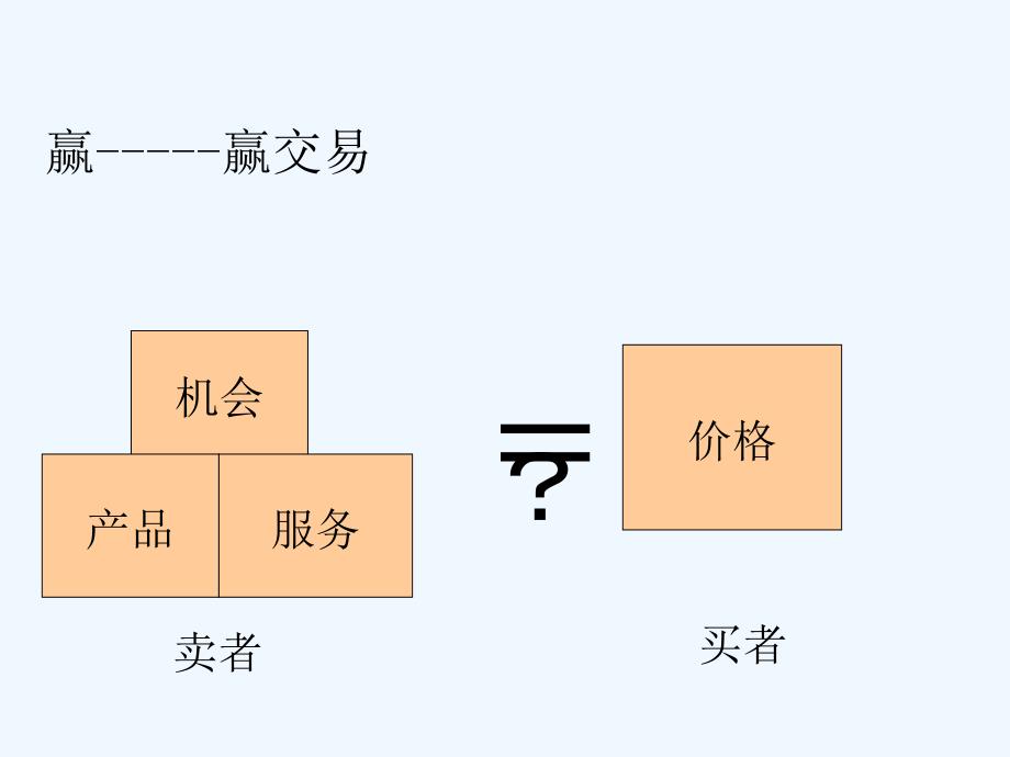 专业销售技巧华为副本课件_第4页