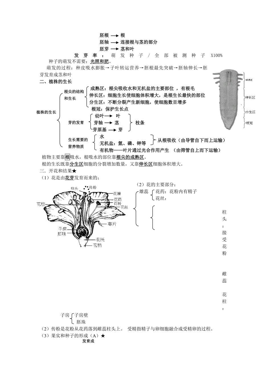 新人教版初中生物会考知识点复习资料_第5页