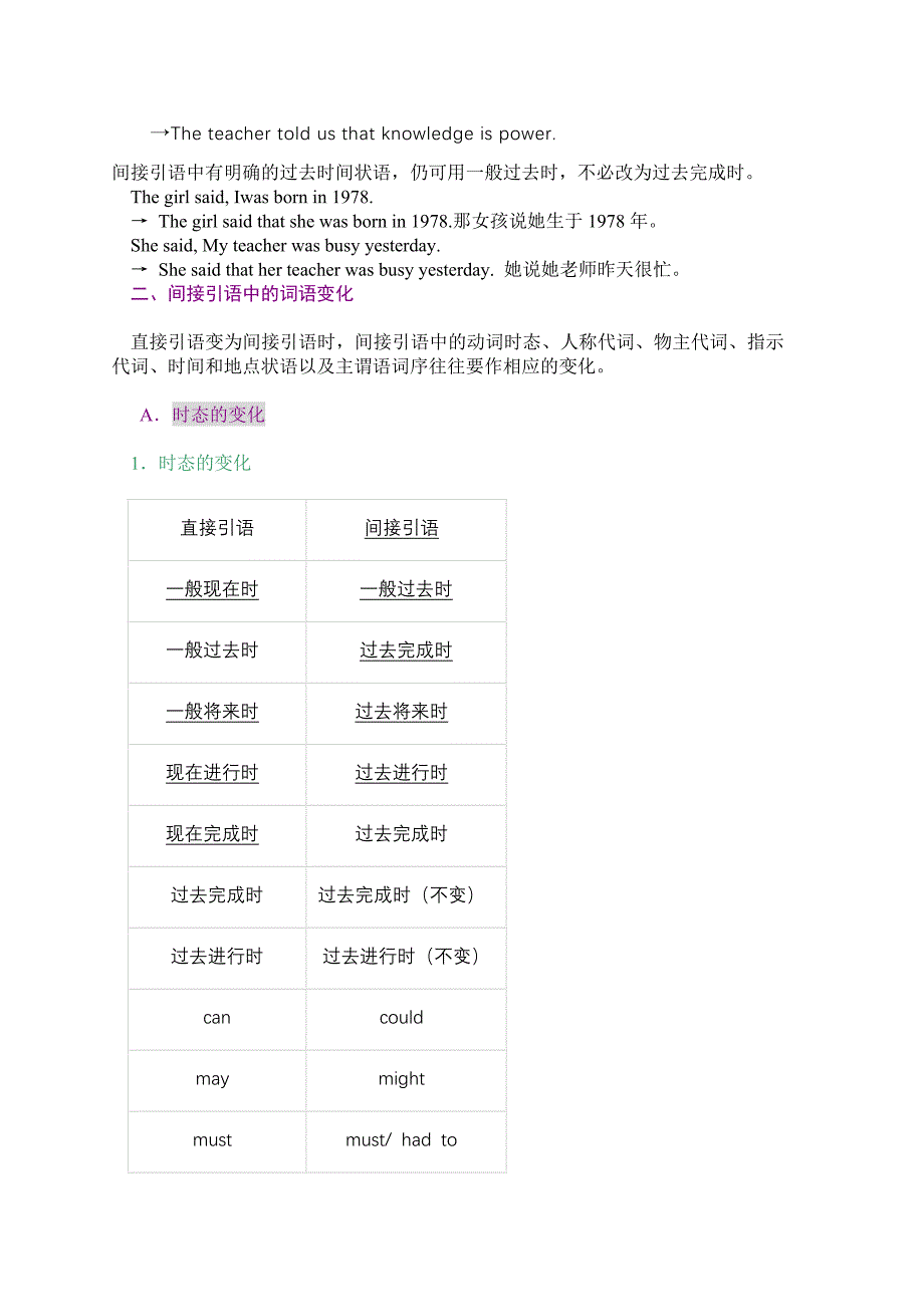 自己整理直接引语变间接.doc_第2页