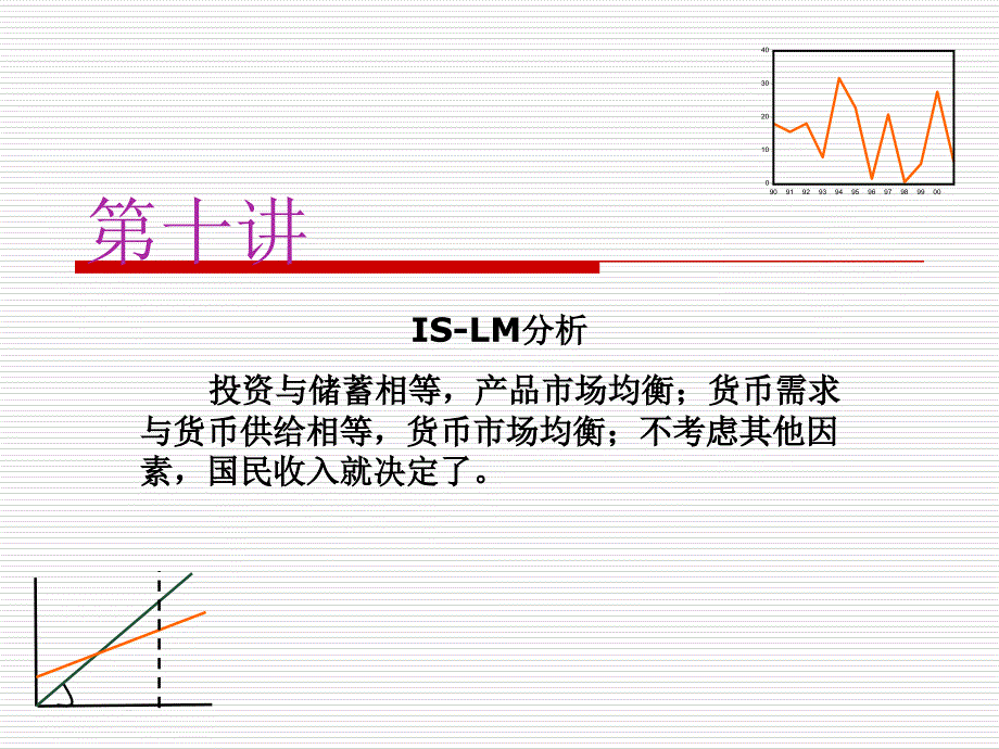 第十讲IS-LM分析_第1页