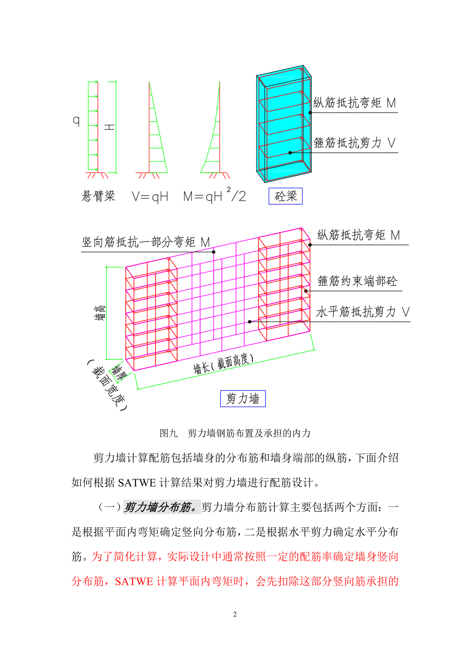 剪力墙截面设计汇总_第2页