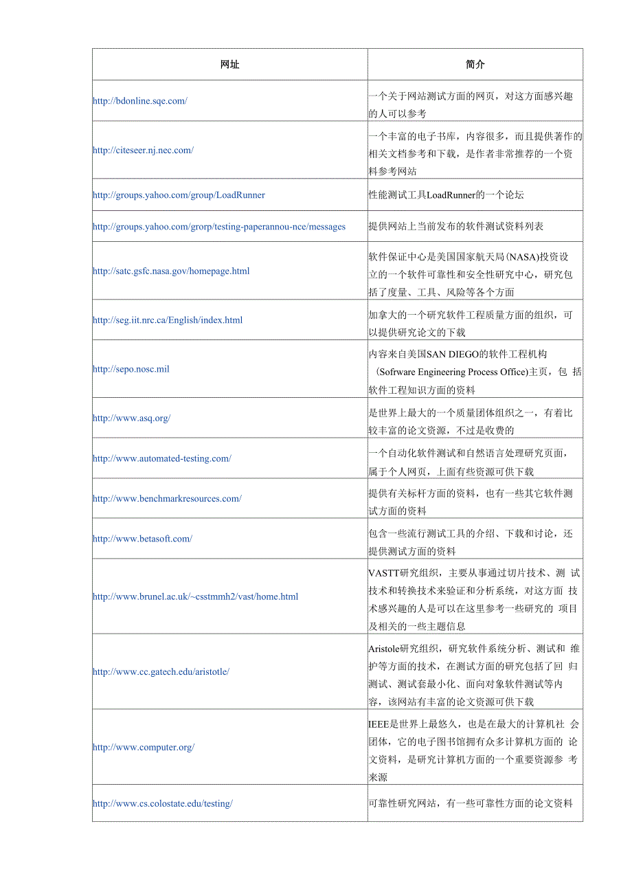 软件测试网络资源总汇_第2页