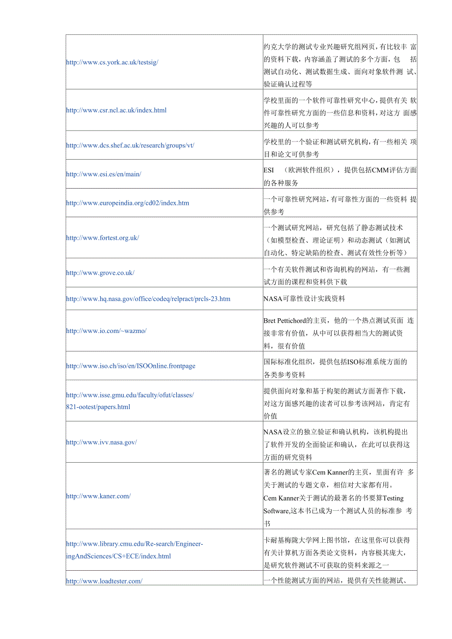 软件测试网络资源总汇_第3页