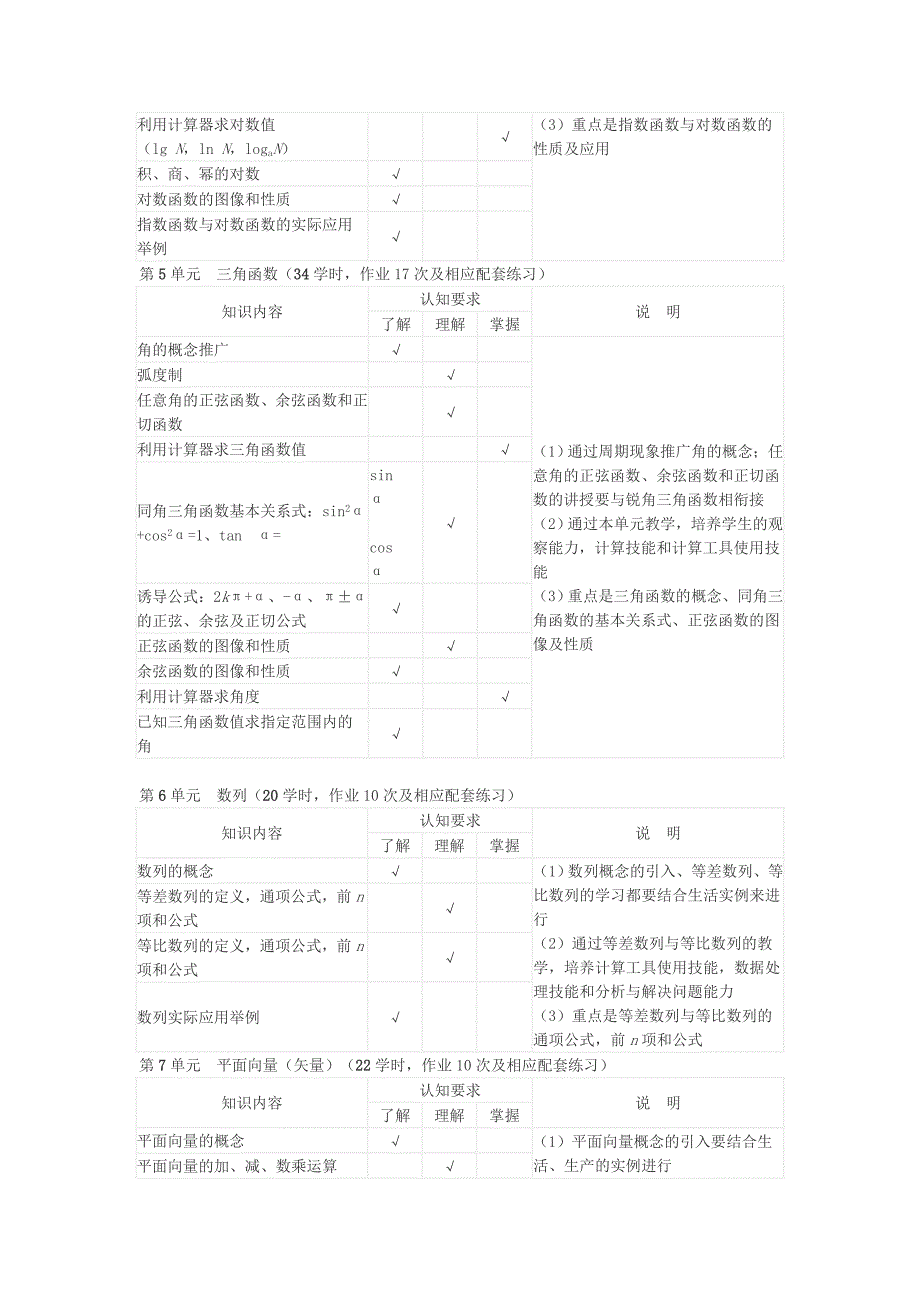 中等职业学校数学教学大纲_第3页