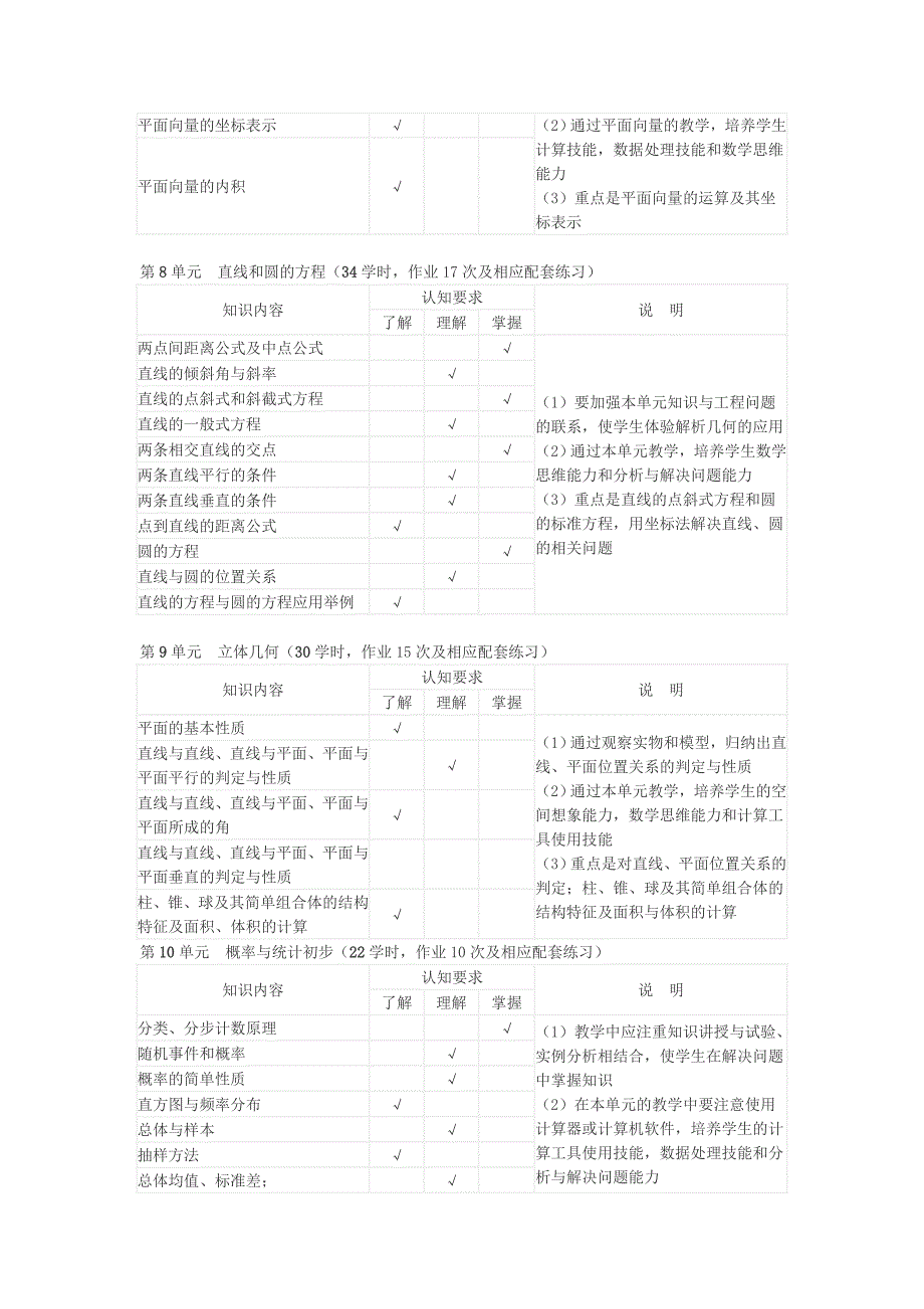 中等职业学校数学教学大纲_第4页