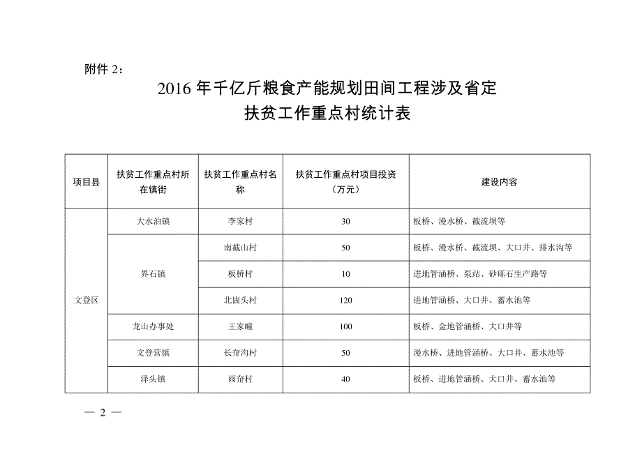 威海市脱贫攻坚专项22343_第2页