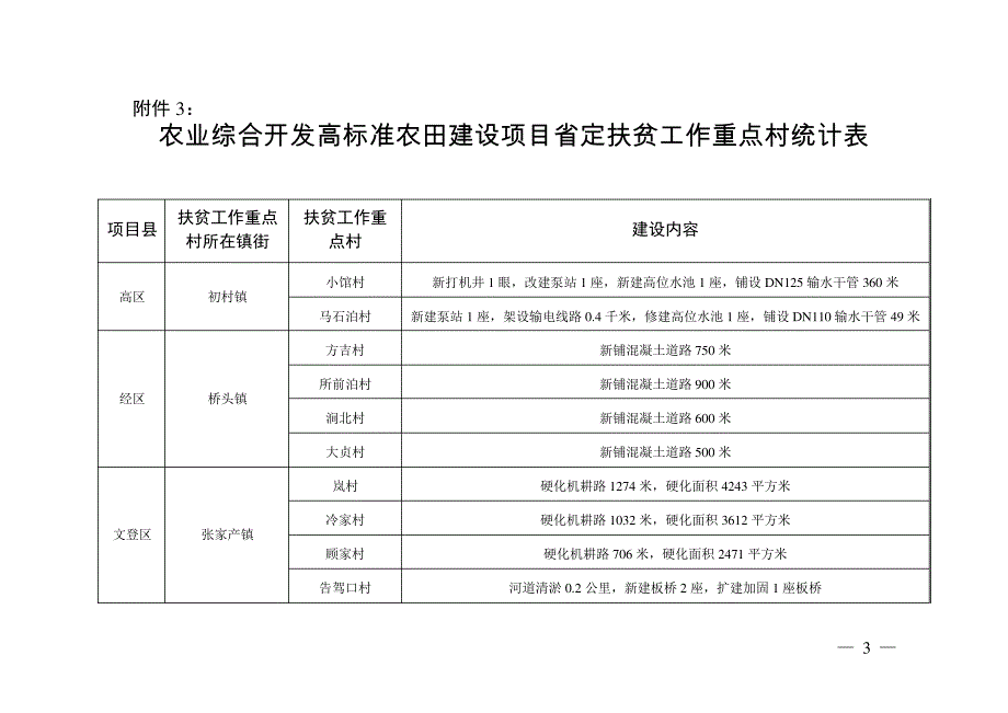 威海市脱贫攻坚专项22343_第3页