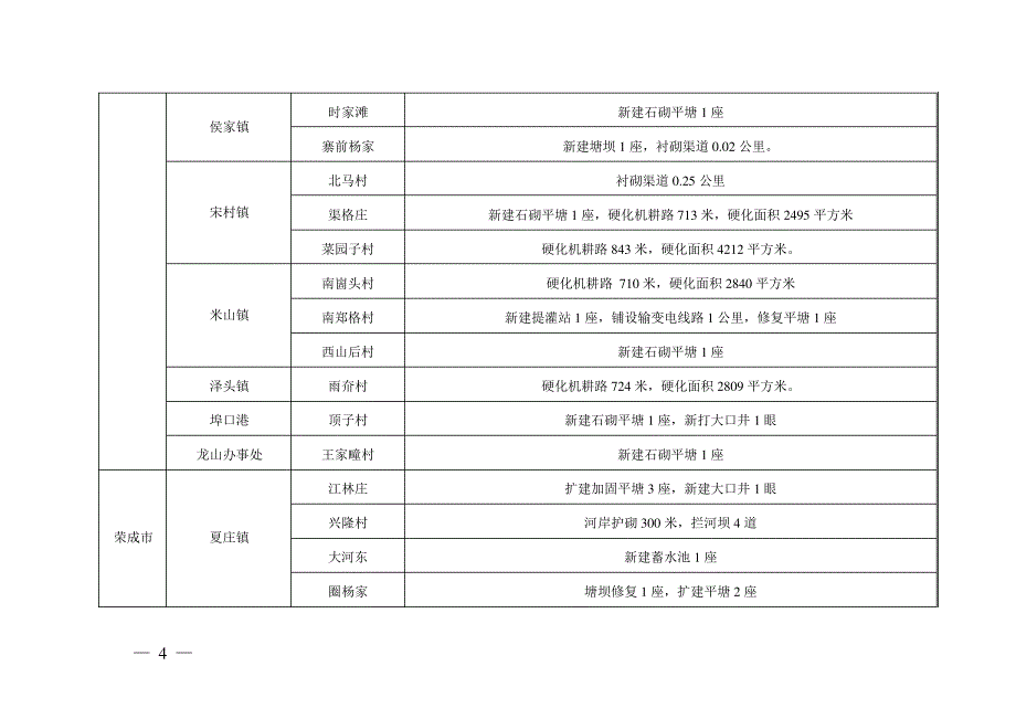 威海市脱贫攻坚专项22343_第4页