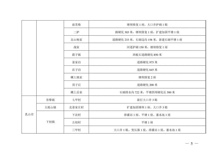 威海市脱贫攻坚专项22343_第5页