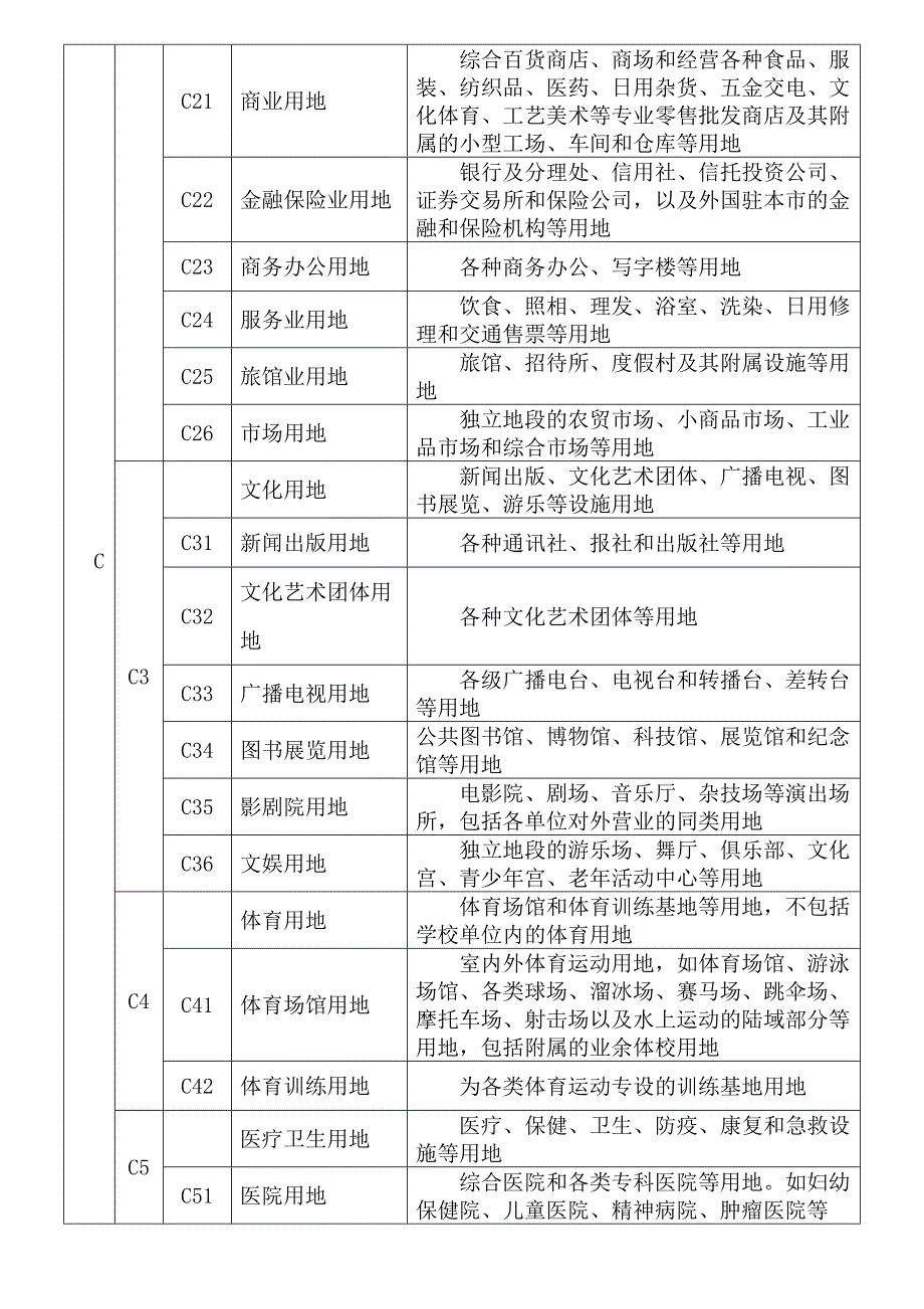 城市用地性质分类表及代号.doc_第2页