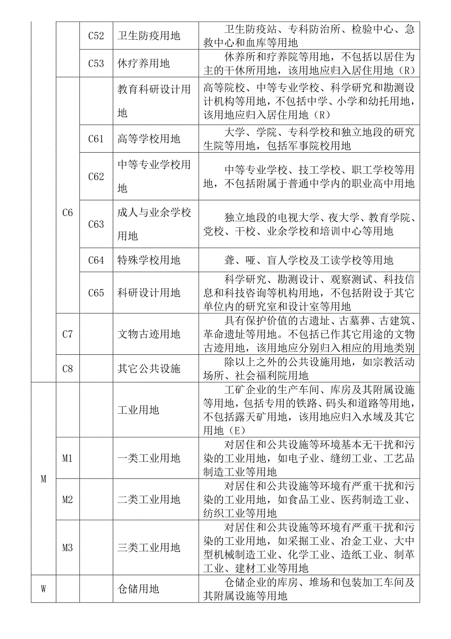 城市用地性质分类表及代号.doc_第3页