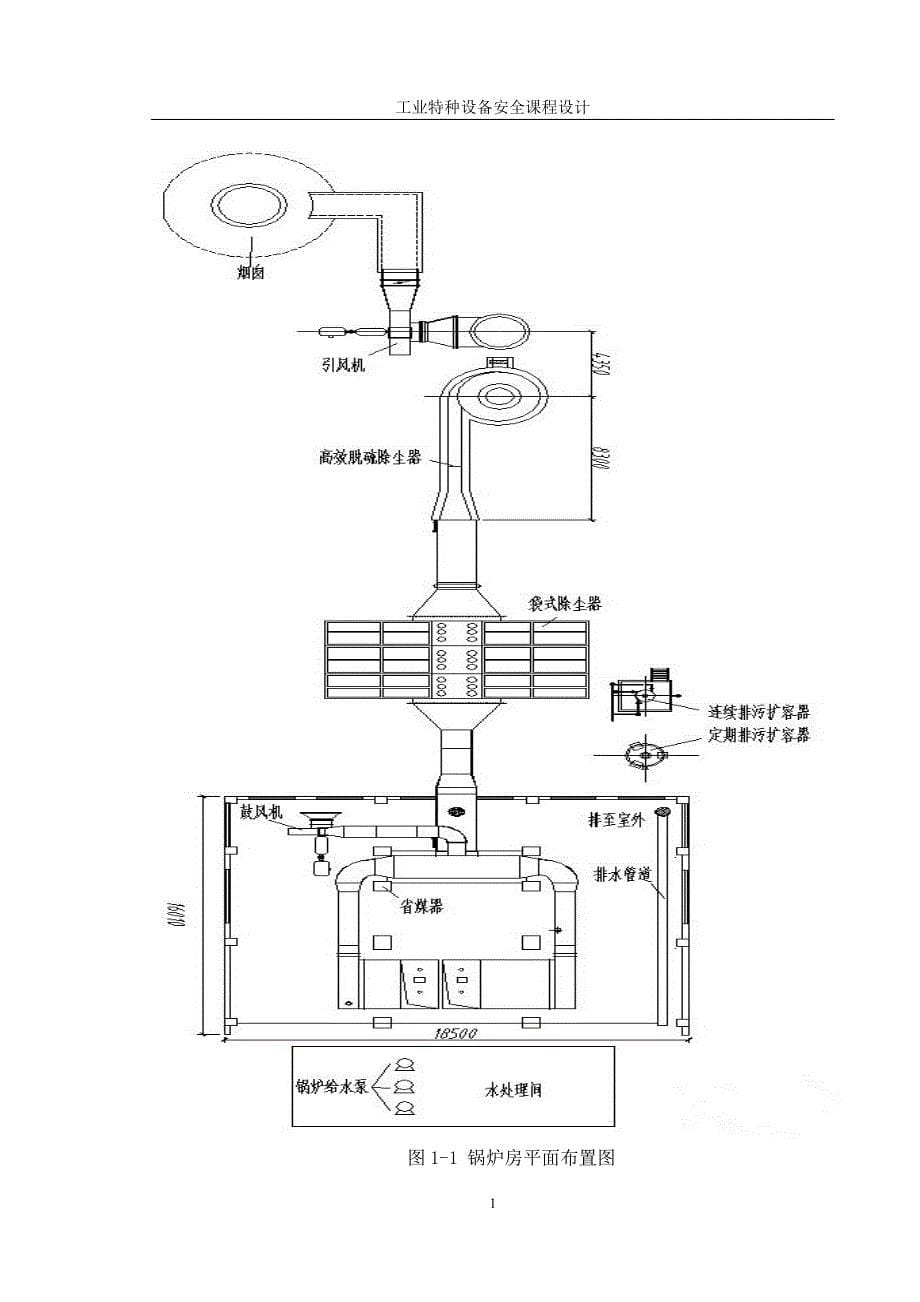 SHF351.25250AⅡ循环流化床锅炉安全分析及安全操作规程编制——特种设备课程设计_第5页