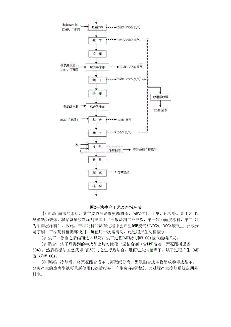 聚氨酯合成革工艺过程及环境影响分析_第4页