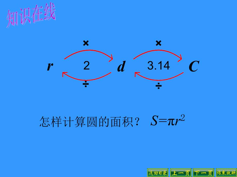 新人教版六年级扇形_第2页