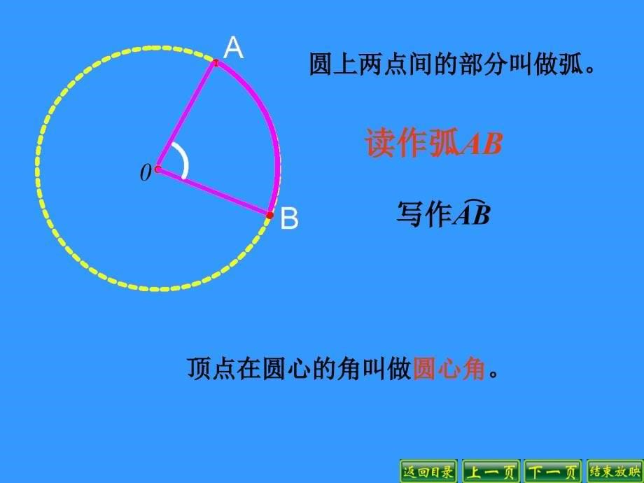 新人教版六年级扇形_第5页