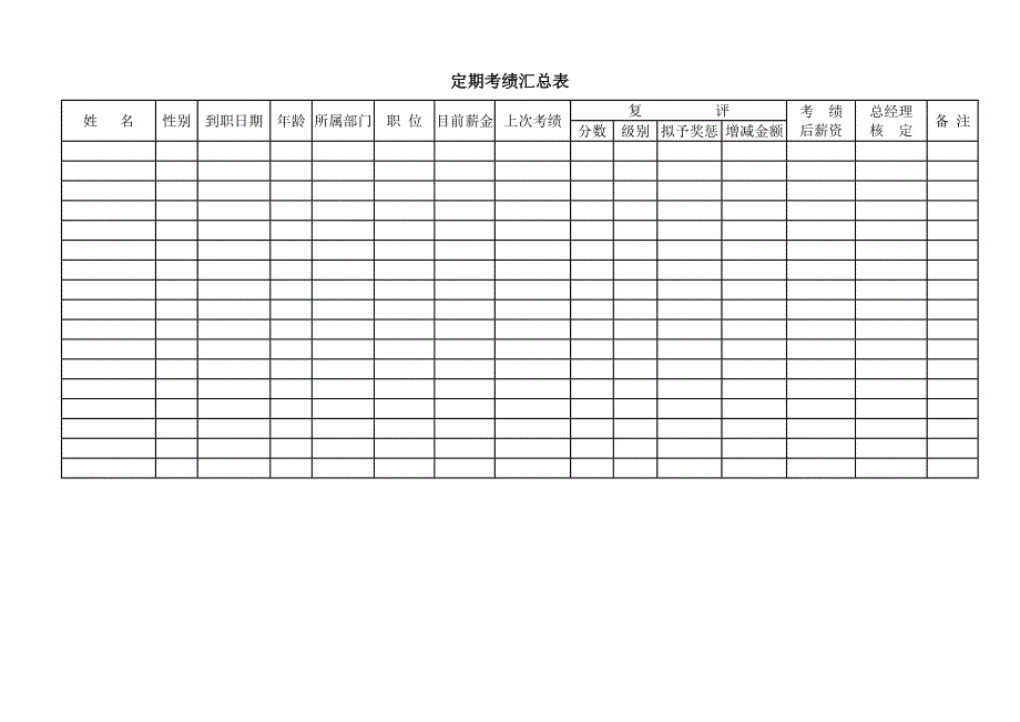 职员定期考绩明细表_第1页