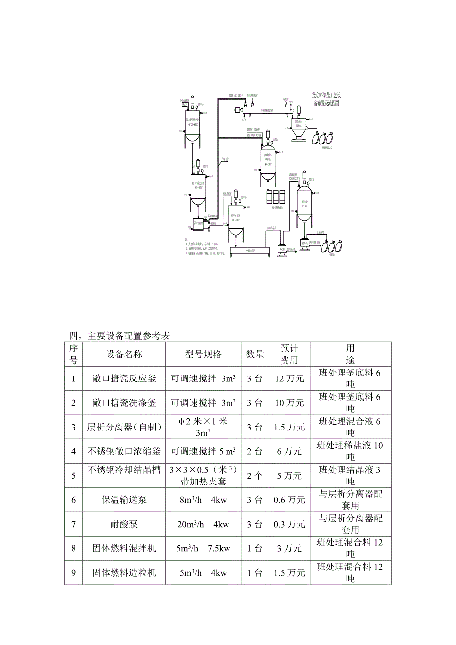 练习1.4丁二醇釜底料分离工艺修改2_第3页