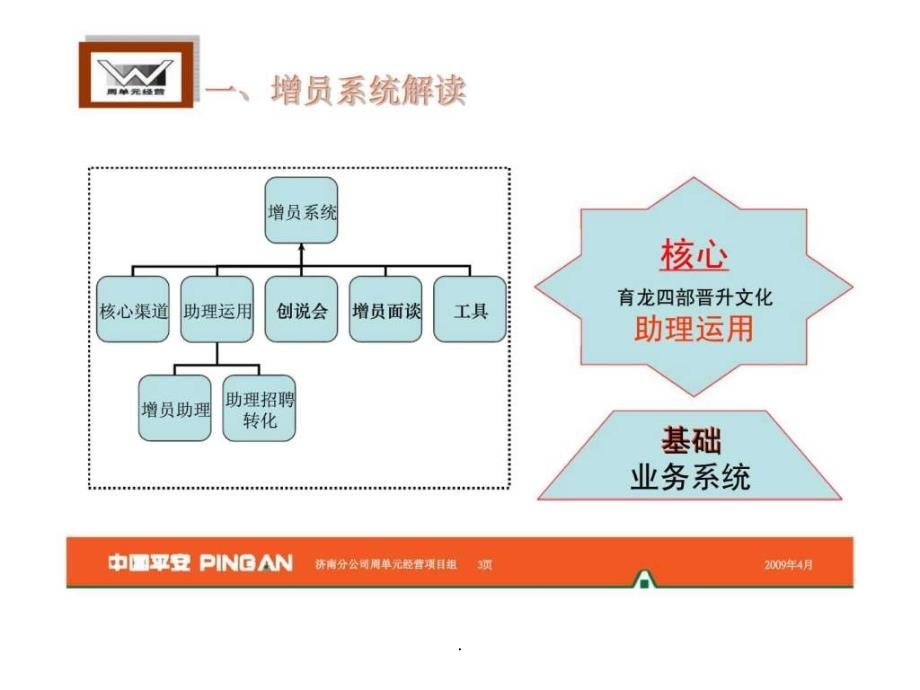 增员培训系统_第3页