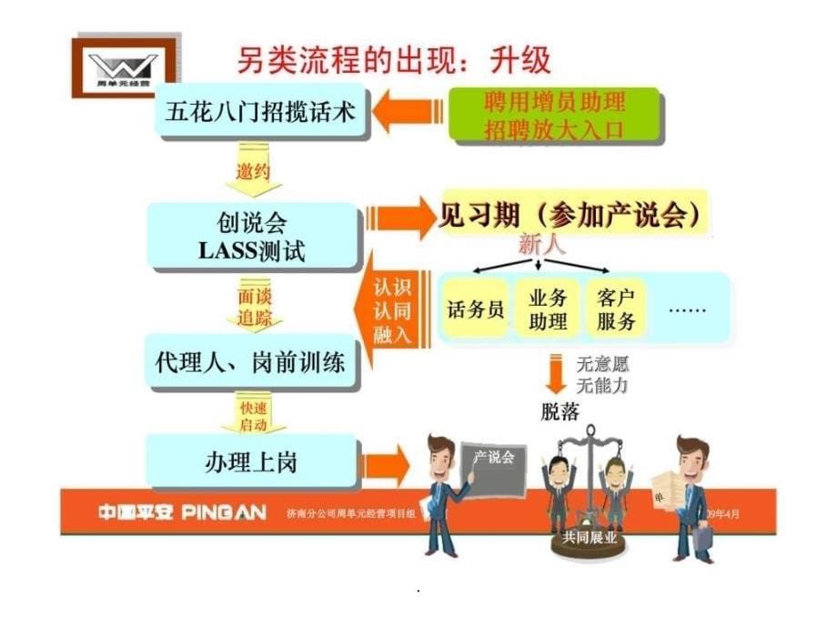 增员培训系统_第5页