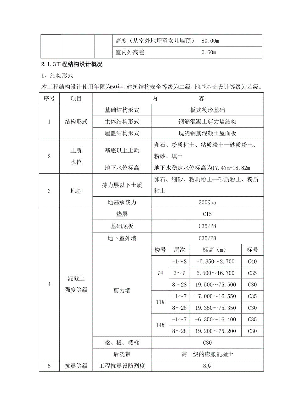 北京某回迁房项目高层住宅楼大体积混凝土施工方案(附平面图)_第4页