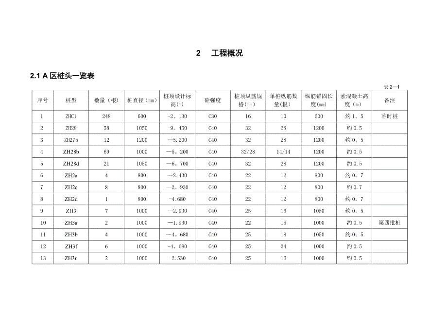 【建筑施工方案】桩头剔凿施工方案_第5页