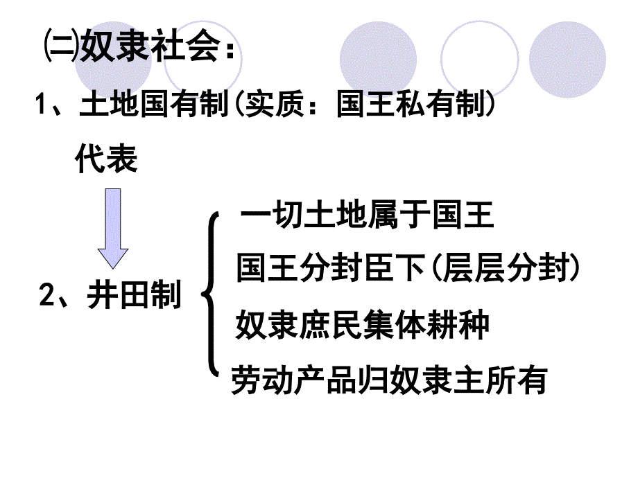 第4课古代的经济政策_第4页