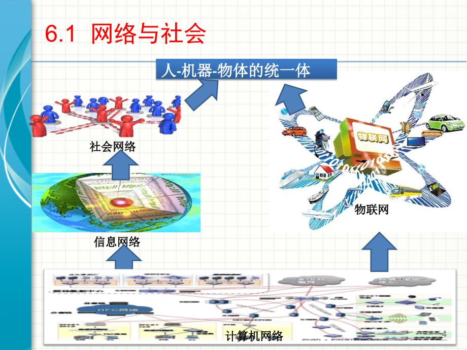 大学计算机第6章课件—张丽杰_第4页