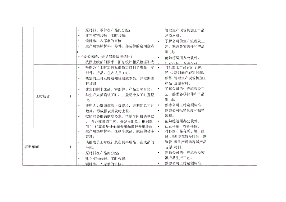 车间成本员岗位设定及岗位职责_第2页