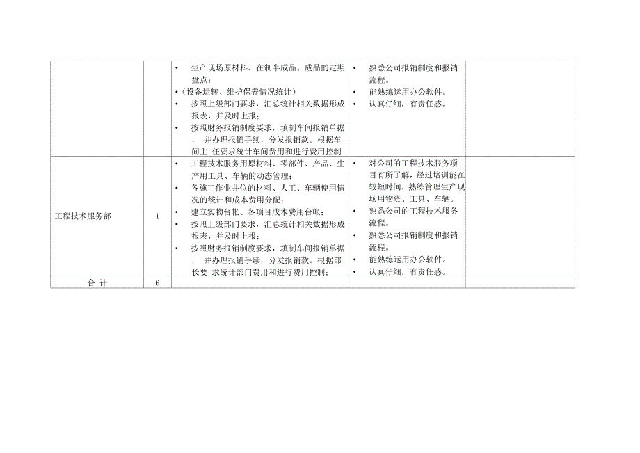 车间成本员岗位设定及岗位职责_第3页