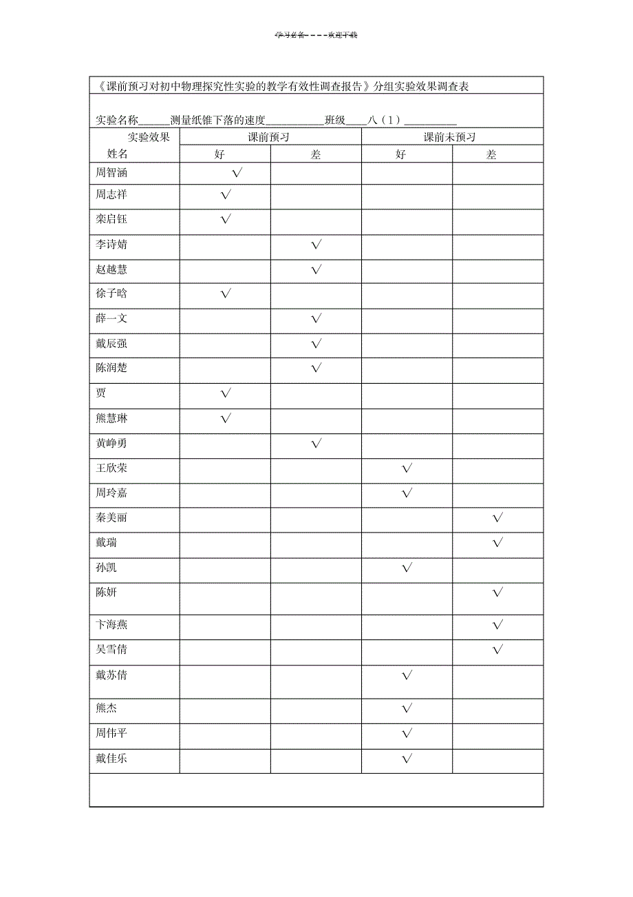 2023年课前预习对初中物理探究性实验的教学有效性调查报告_第1页