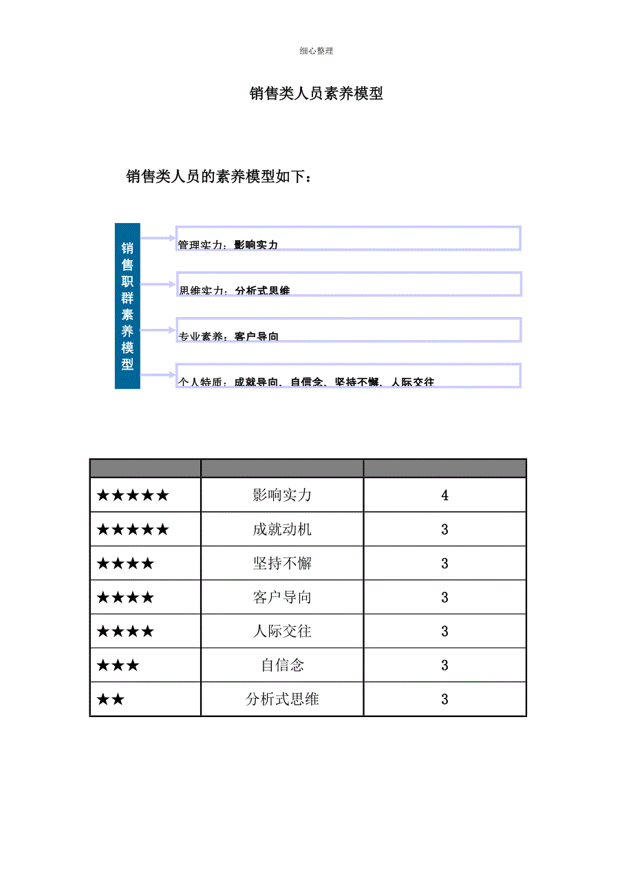 素质辞典销售类_第2页