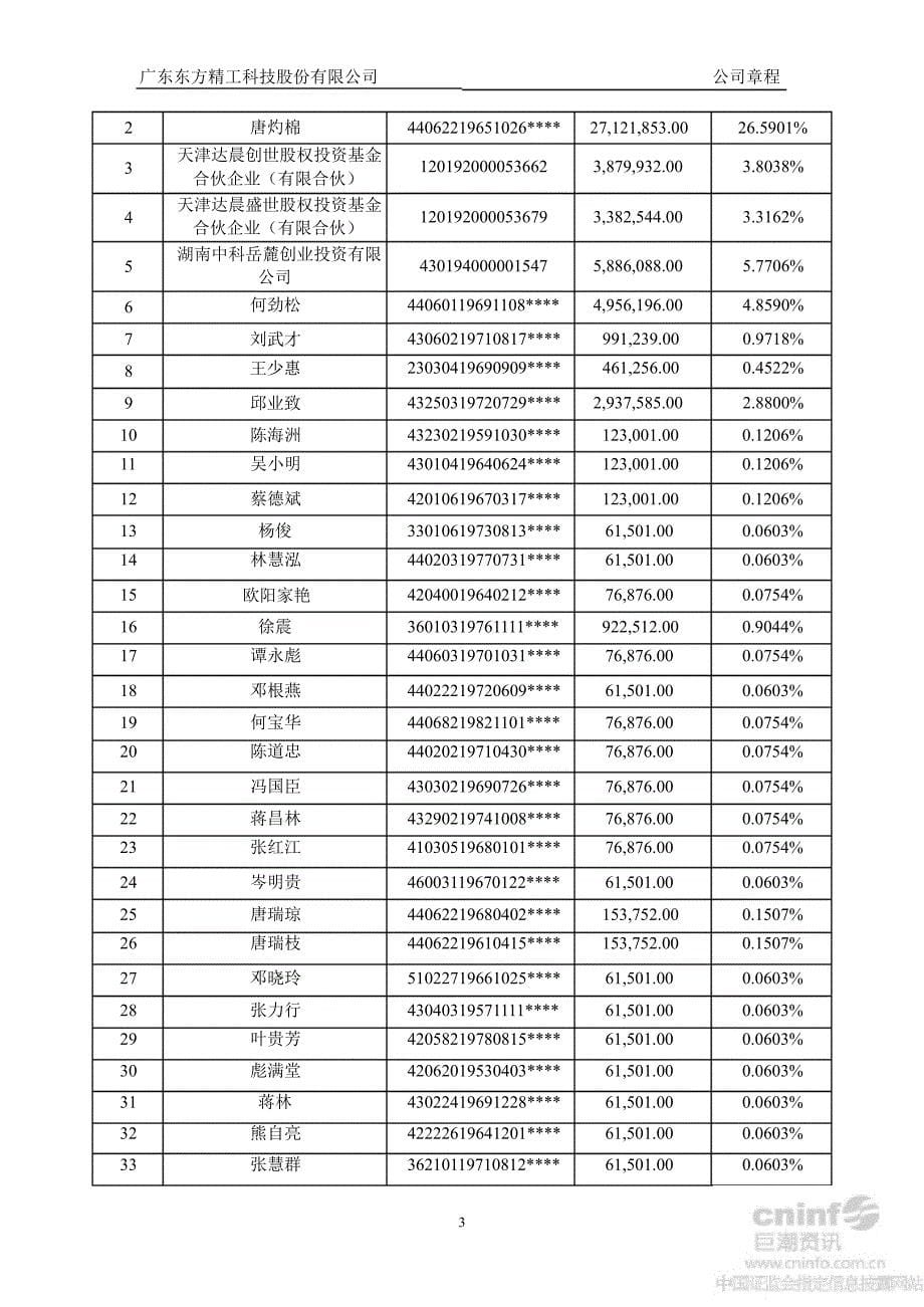 东方精工：公司章程（7月）_第5页