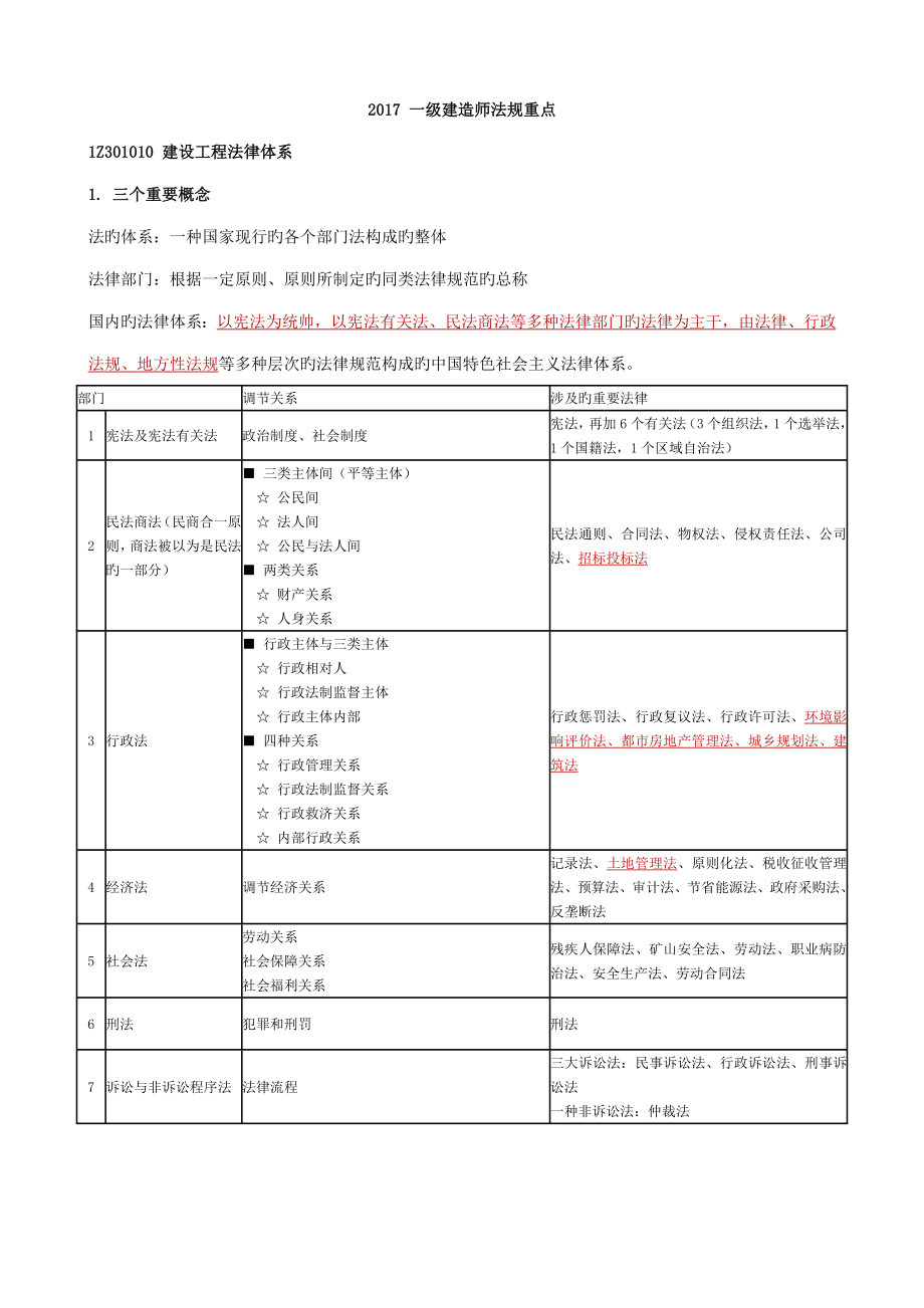 一级建造师法律法规笔记_第1页