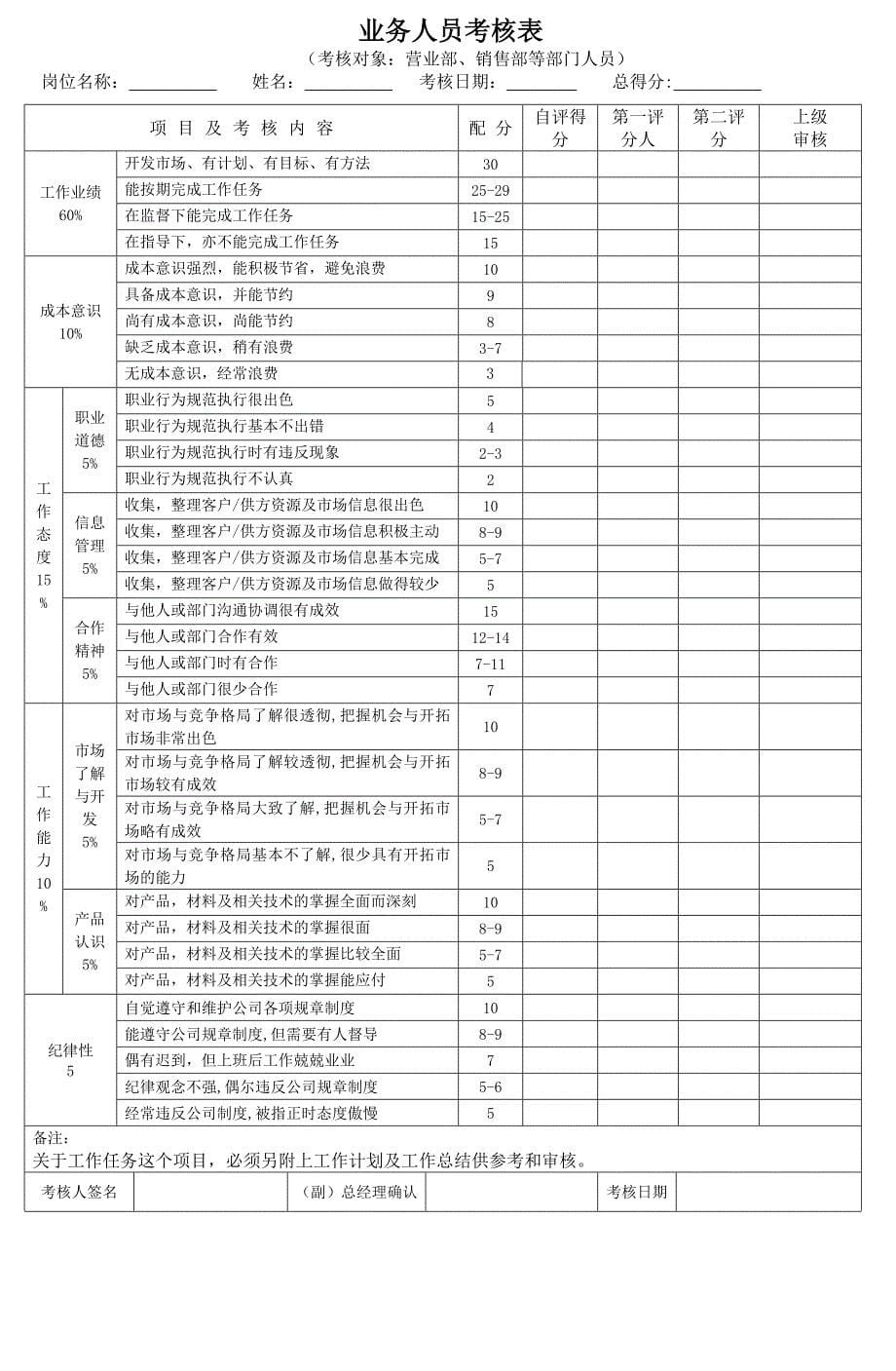 管理与技术类员工绩效考核制度_第5页