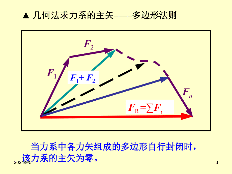 理论力学1.2力系等效原理_第3页