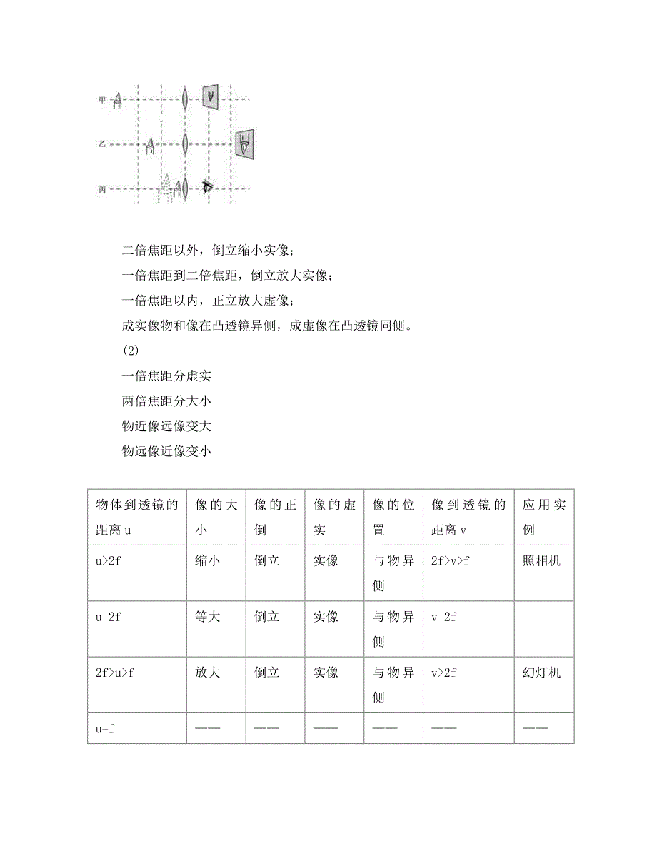 八年级物理上册透镜的成像规律知识归纳人教新课标版_第2页