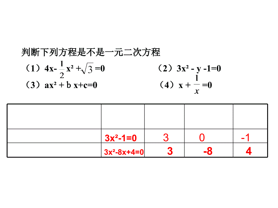 一元二次方程复习课件PPT培训讲学_第2页