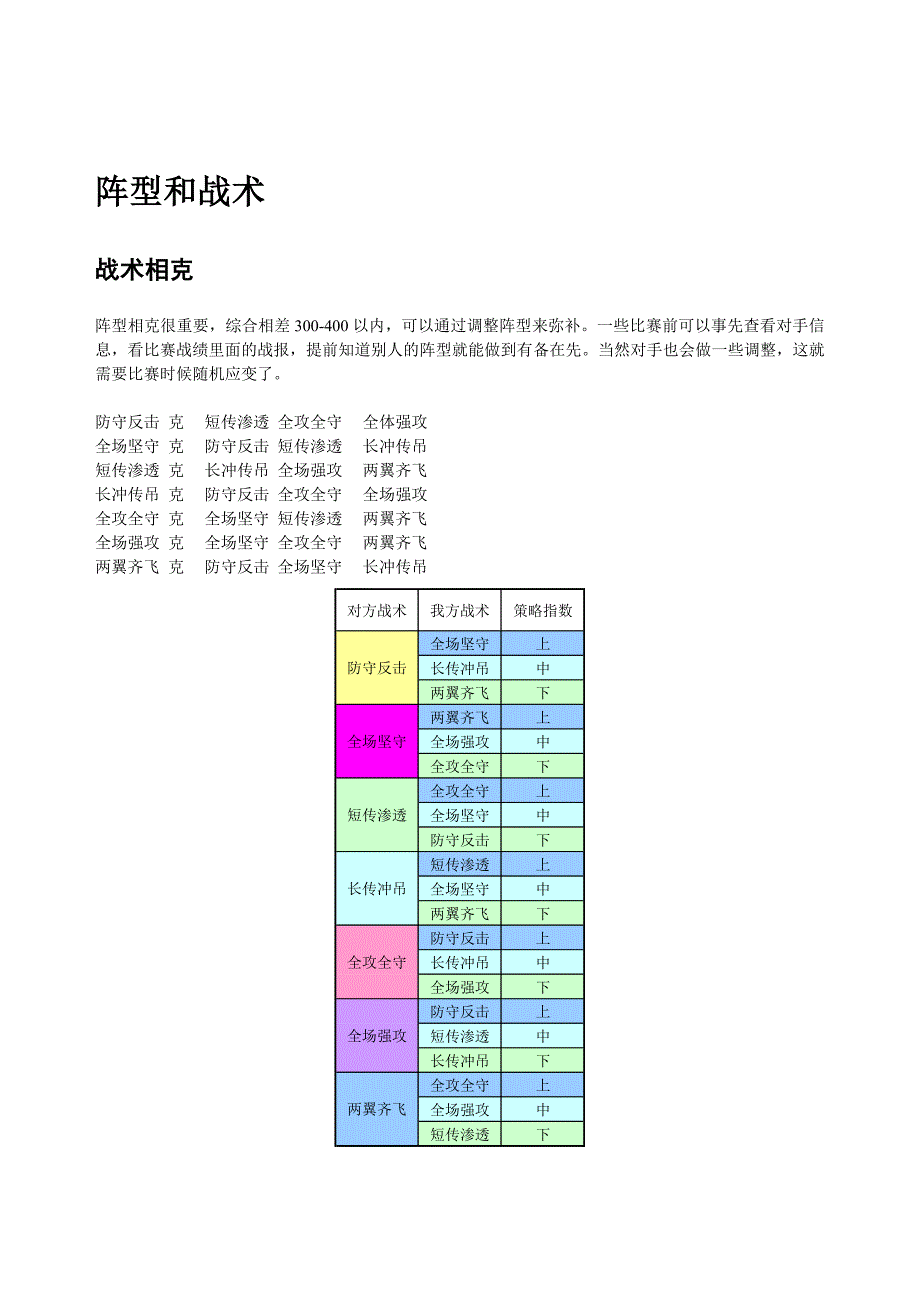 足球天下攻略.doc_第1页