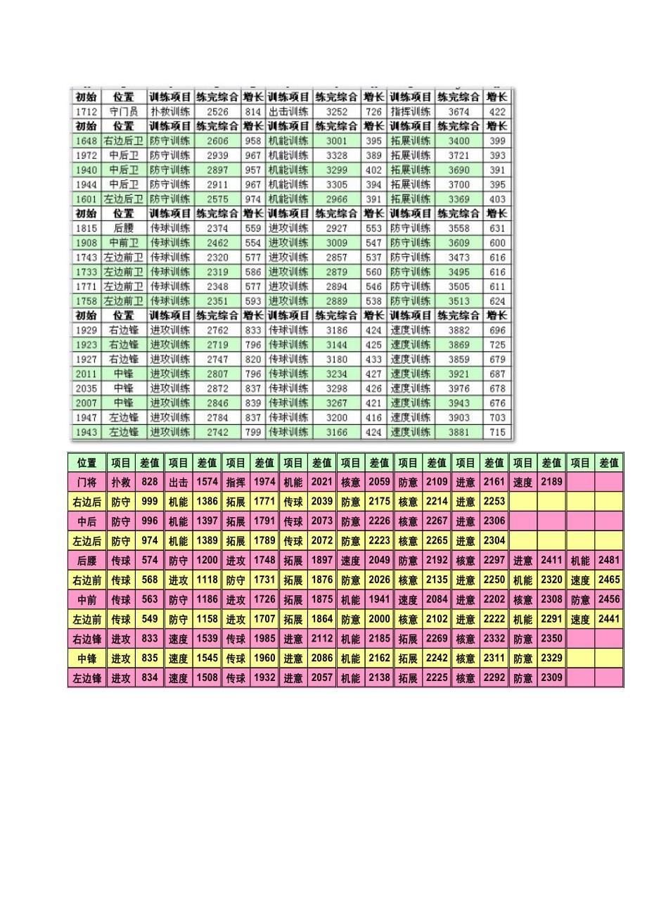 足球天下攻略.doc_第5页