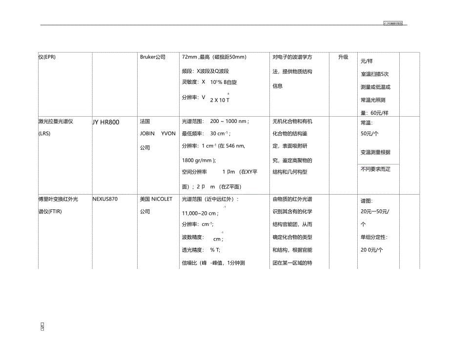 南京大学现代分析中心仪器设备一览表_第5页