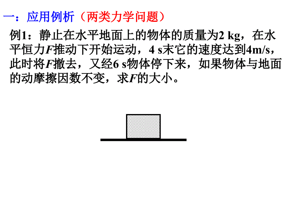 07牛顿运动定律的应用_第3页