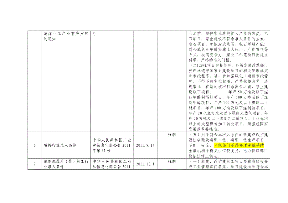 62个行业准入条件_第2页