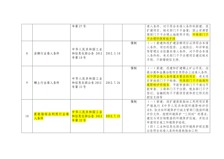 62个行业准入条件_第3页