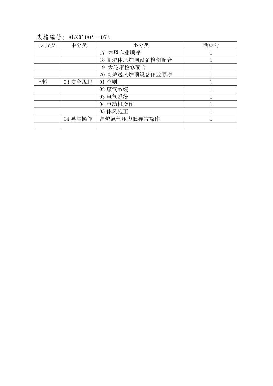 高炉上料岗位规程(最后).doc_第4页