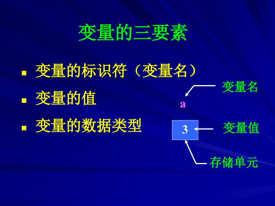 第2章 运算符和表达式_第4页