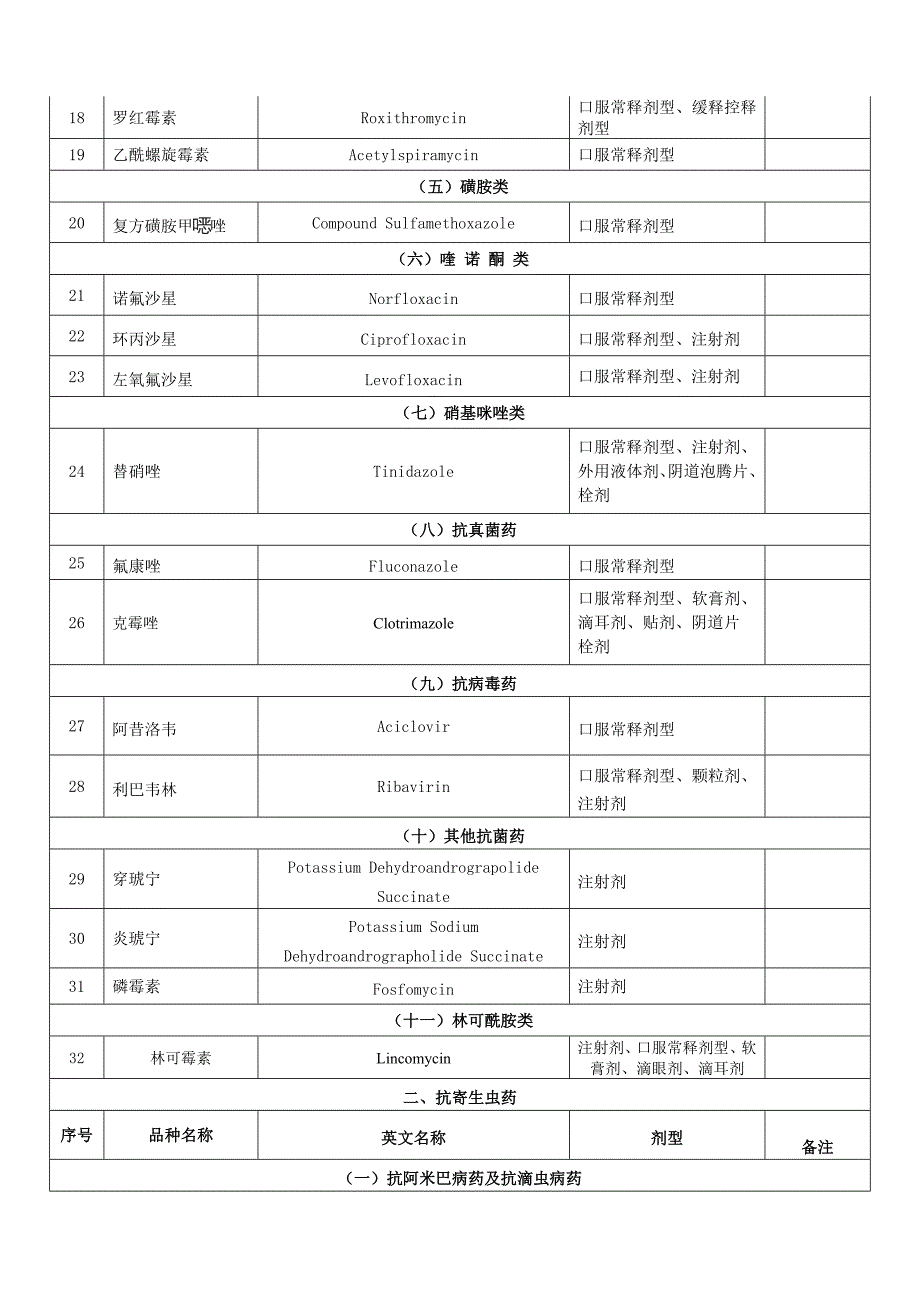 永川区村卫生室基本药物目录260种_第2页