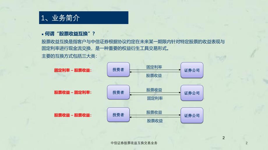 中信证券股票收益互换交易业务ppt课件_第2页